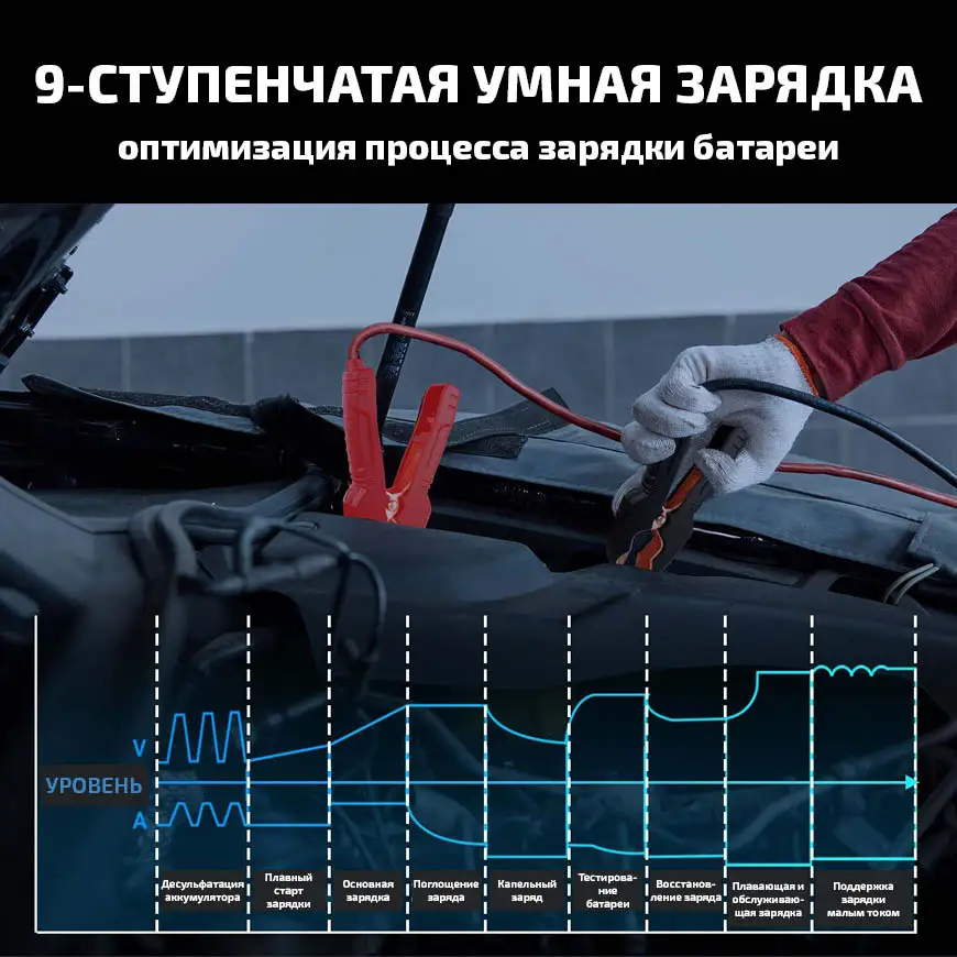 9-ступенчатая умная зарядка оптимизация процесса зарядки батареи